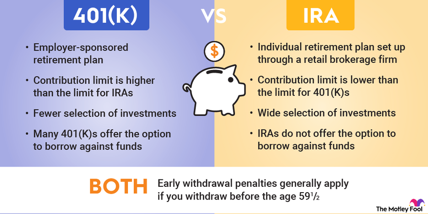 401k vs IRA retirement plans infographic.width 880