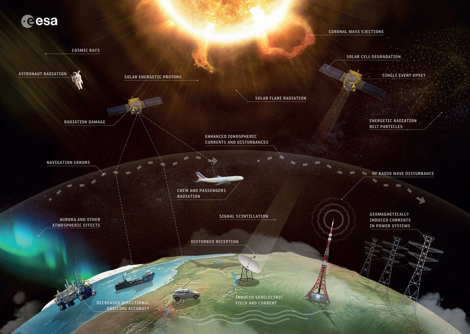 Space weather effects article