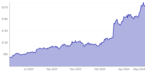 nasdaq